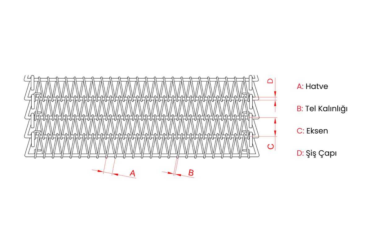 Woven Conveyor Belt TBC TBant Wire Mesh Belts